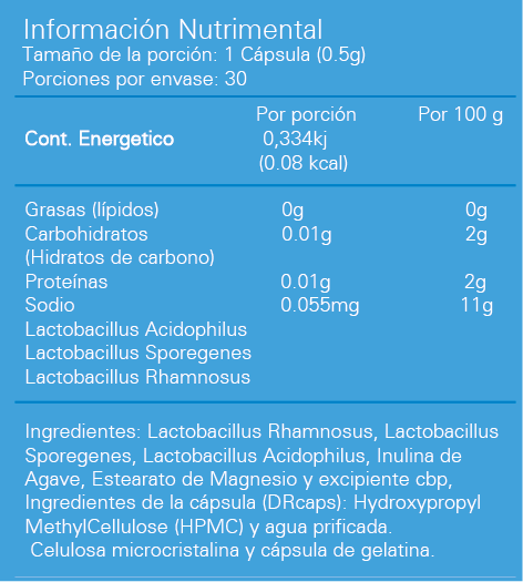 30 billones Probióticos 500mg c/30 caps