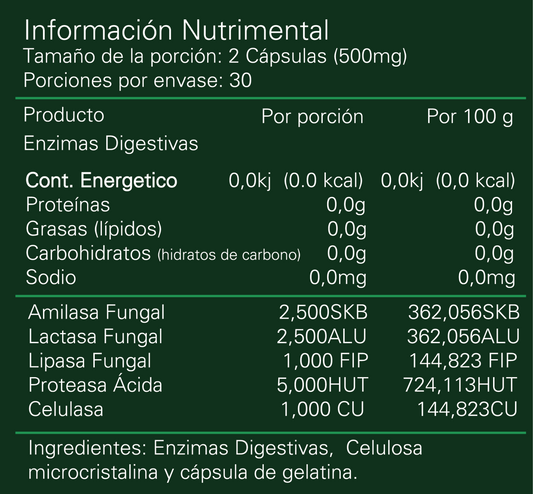 Super Enzym Enzimas digestivas Alpha 500mg c/60 caps